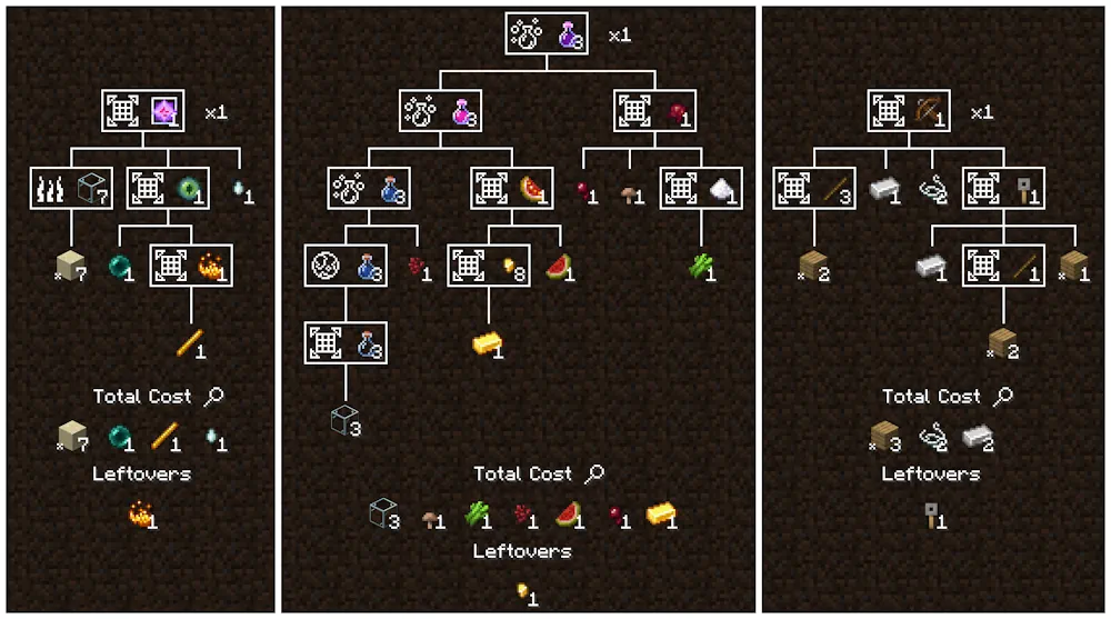 Full Recipe Tree