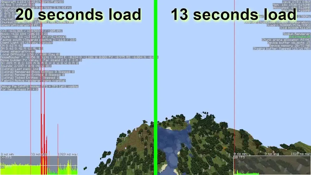 Minecraft C2ME Mod